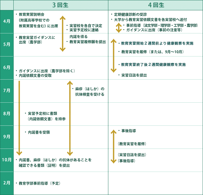 教育実習履修日程